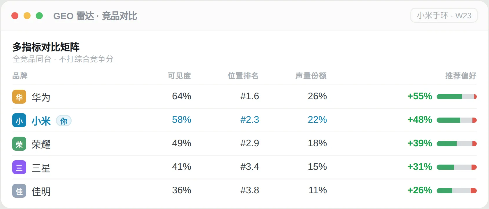 竞品对比示例