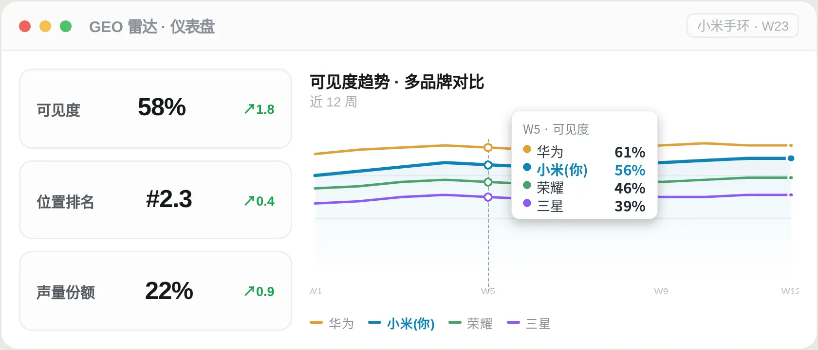 仪表盘示例