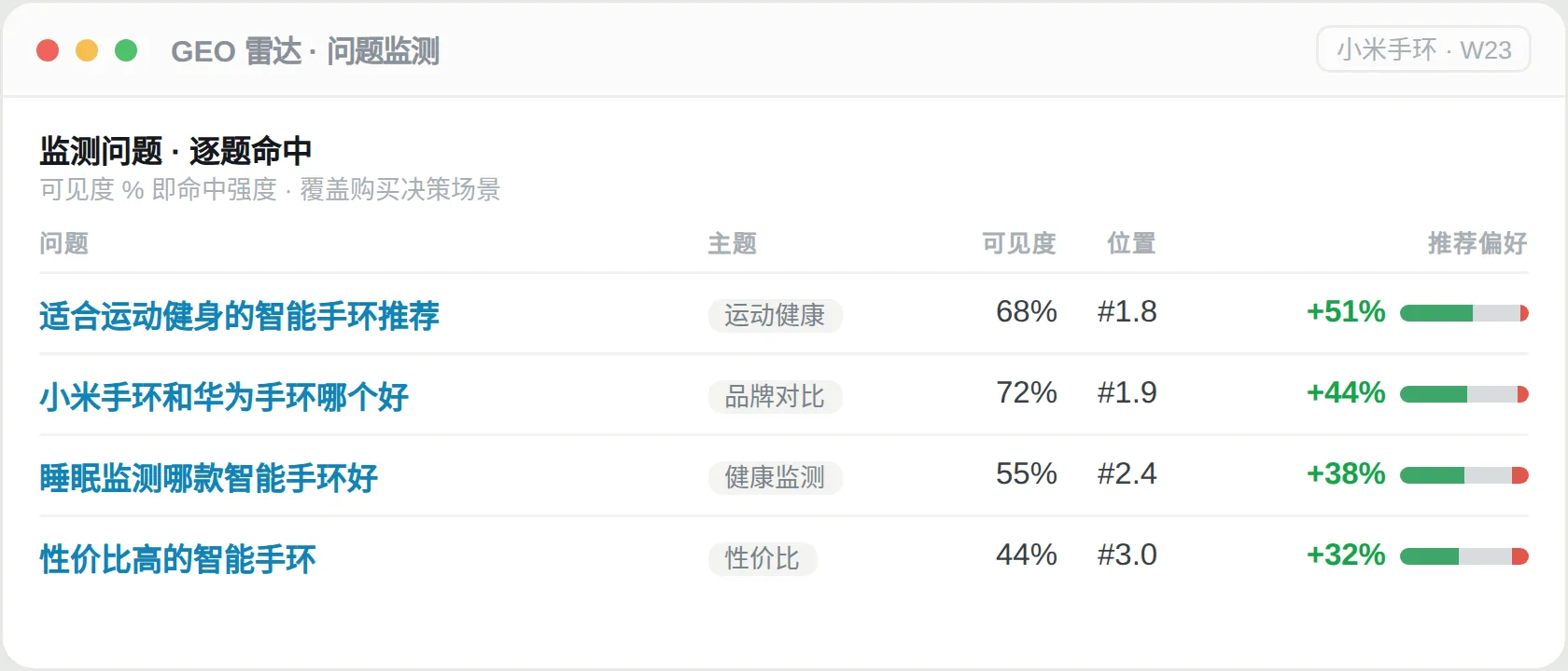 问题监测示例
