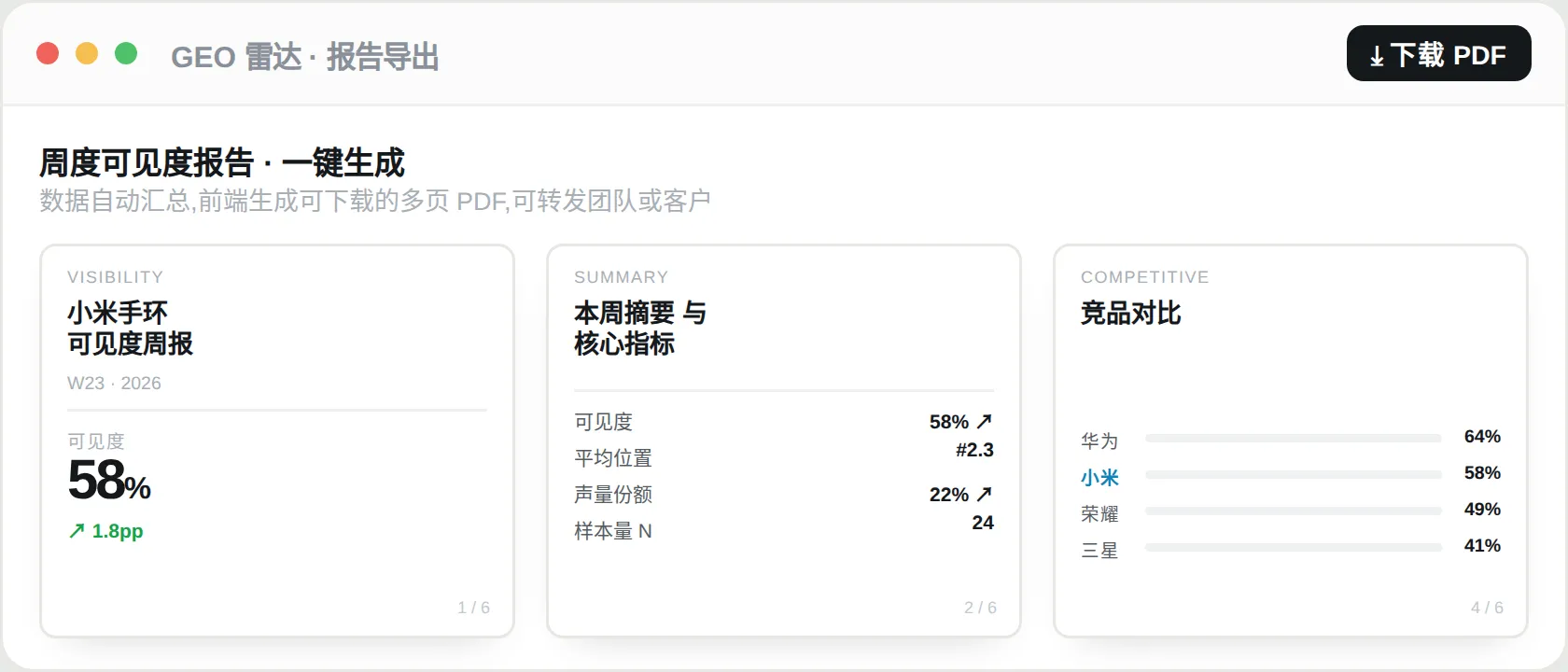 报告导出示例