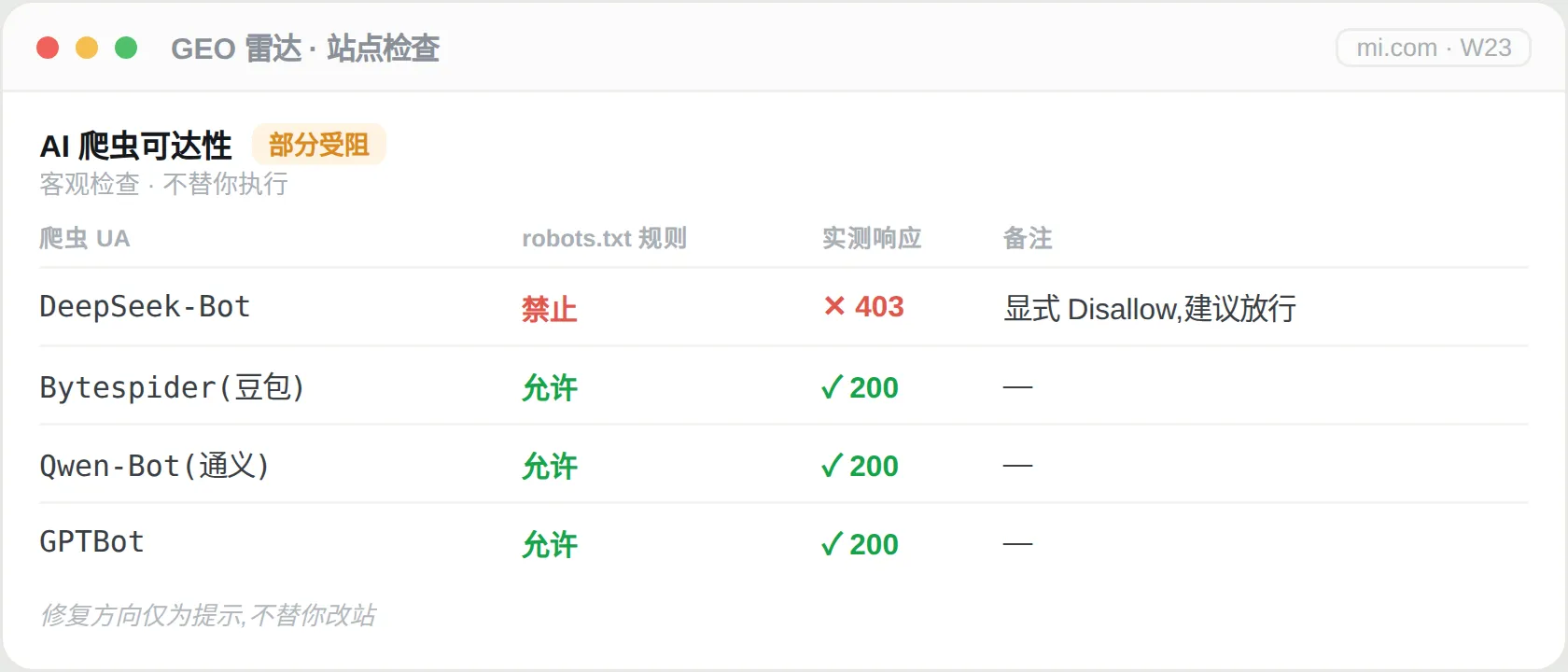 站点检查示例